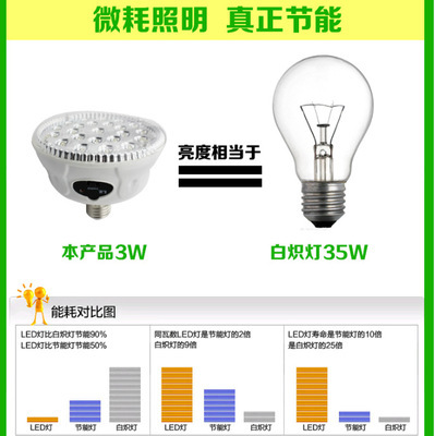 【供應(yīng)大功率LED節(jié)能多功能應(yīng)急燈】價格,廠家,圖片,應(yīng)急指示燈具,寧波柏煌電器-馬可波羅網(wǎng)