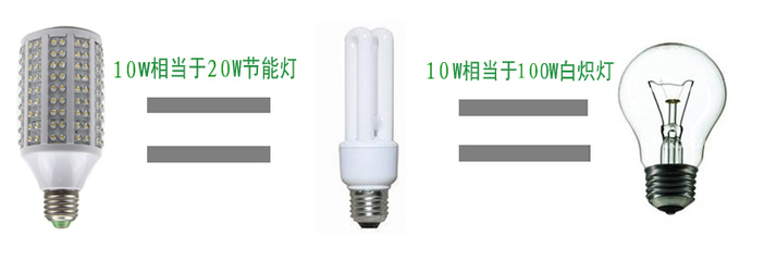LED玉米燈節(jié)能燈草帽燈E27螺口led燈泡 10W超亮產(chǎn)品及廠家介紹